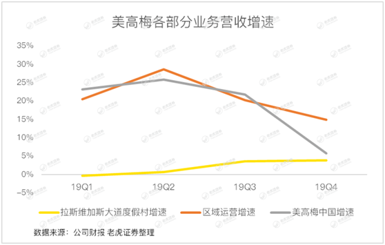 老虎證券：澳門賭場(chǎng)關(guān)閉15天重創(chuàng)博彩業(yè) 美高梅“開(kāi)源節(jié)流”等待復(fù)蘇
