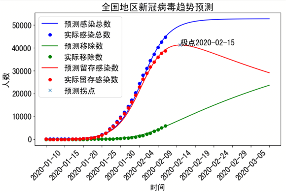 智能化、精準(zhǔn)化預(yù)測(cè) 蘇寧AI技術(shù)為安全復(fù)工保駕護(hù)航