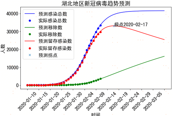 智能化、精準(zhǔn)化預(yù)測(cè) 蘇寧AI技術(shù)為安全復(fù)工保駕護(hù)航