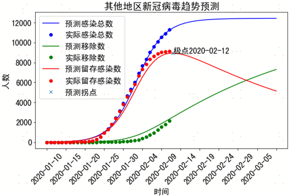 智能化、精準(zhǔn)化預(yù)測(cè) 蘇寧AI技術(shù)為安全復(fù)工保駕護(hù)航