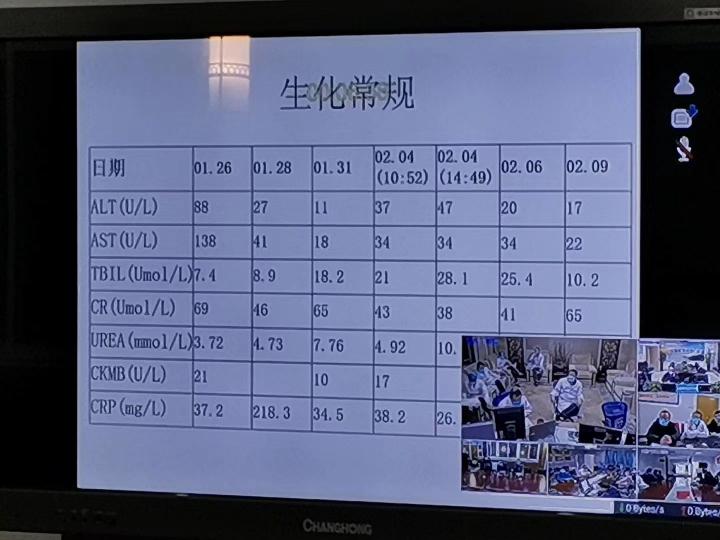 遠(yuǎn)程會(huì)診6例新冠肺炎患者，科達(dá)助力安徽疫情智慧防控