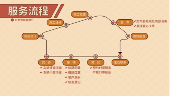 請(qǐng)查收！您的風(fēng)神放心購之旅安排了