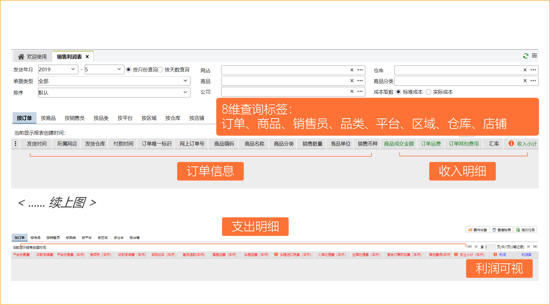 跨境電商庫(kù)存管理系統(tǒng)有哪些？哪個(gè)好用？