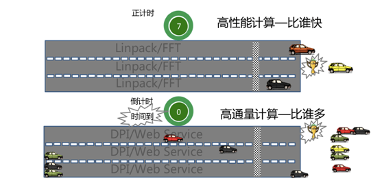 借助華為云WeLink，中科睿芯“信息高鐵”事業(yè)全速進發(fā)