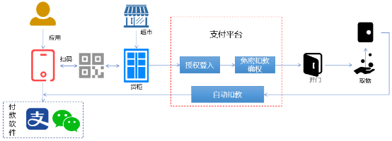 銳融天下“非接觸式支付”，助力新冠病毒防護(hù)