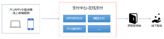 銳融天下“非接觸式支付”，助力新冠病毒防護(hù)