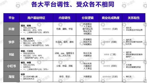 微播易徐揚:疫情之下，企業(yè)如何靠視頻營銷來場翻身仗