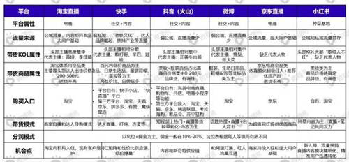 微播易徐揚:疫情之下，企業(yè)如何靠視頻營銷來場翻身仗