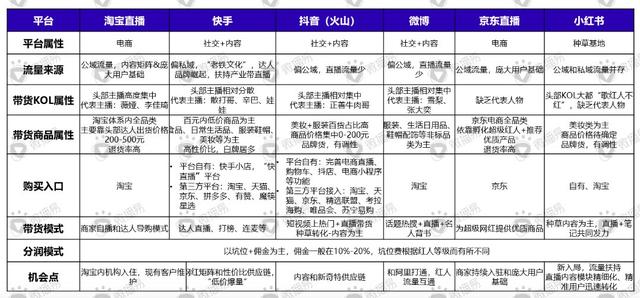 微播易徐揚:疫情之下，企業(yè)如何靠視頻營銷來場翻身仗