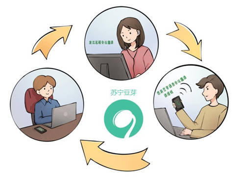 VPN、云桌面、遠程會議 蘇寧科技為智能復工提供全方位技術(shù)保障
