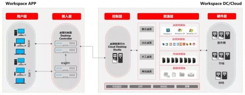 在新華三，高效的遠程研發(fā)及辦公是如何練成的？