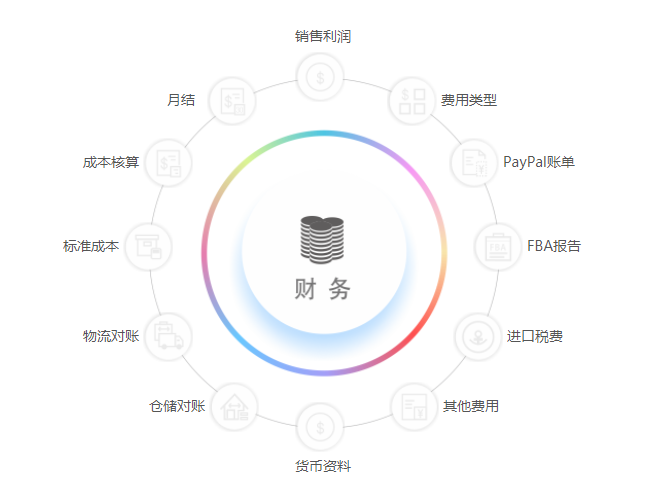 跨境電商企業(yè)的財(cái)務(wù)怎么處理？這份跨境電商財(cái)務(wù)管理攻略別錯(cuò)過(guò)