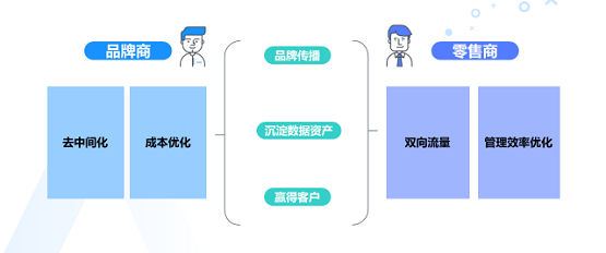 消費者不出門就不能賣貨嗎？ 群脈智慧導(dǎo)購+智慧零售幫你解決問題