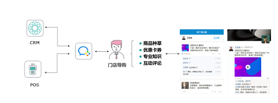 消費者不出門就不能賣貨嗎？ 群脈智慧導(dǎo)購+智慧零售幫你解決問題