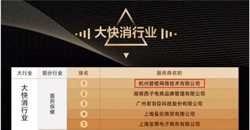 杭州碧橙三度蟬聯(lián)天貓六星，四招助力品牌數(shù)字化升級