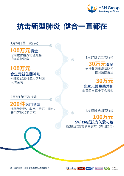 健合集團(tuán)Swisse再行動！100萬元Swisse蛋白粉支援武漢