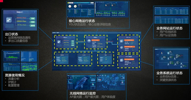 疫情當(dāng)前，銳捷RIIL為全國醫(yī)院免費(fèi)提供運(yùn)維管理平臺和服務(wù)