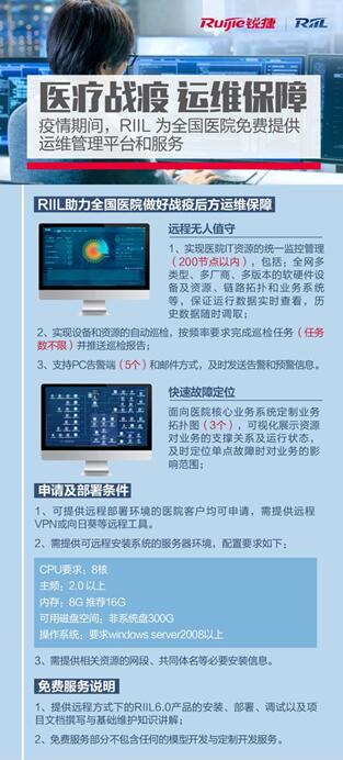 疫情當(dāng)前，銳捷RIIL為全國醫(yī)院免費(fèi)提供運(yùn)維管理平臺和服務(wù)