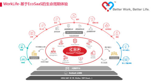 CDP WorkLife面世，成為企業(yè)數(shù)字化轉(zhuǎn)型重要增速引擎