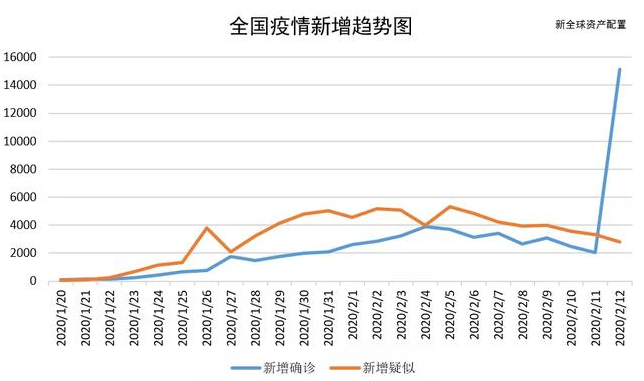 老虎證券：以史為鑒，重大疫情中如何利用資產(chǎn)配置緩沖風(fēng)險(xiǎn)？