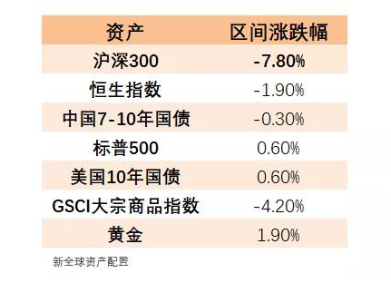 老虎證券：以史為鑒，重大疫情中如何利用資產(chǎn)配置緩沖風(fēng)險(xiǎn)？