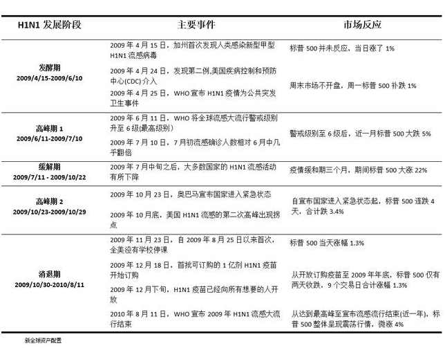 老虎證券：以史為鑒，重大疫情中如何利用資產(chǎn)配置緩沖風(fēng)險(xiǎn)？