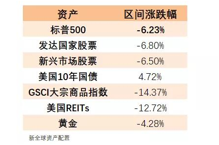 老虎證券：以史為鑒，重大疫情中如何利用資產(chǎn)配置緩沖風(fēng)險(xiǎn)？