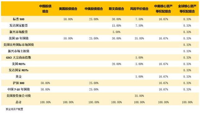 老虎證券：以史為鑒，重大疫情中如何利用資產(chǎn)配置緩沖風(fēng)險(xiǎn)？
