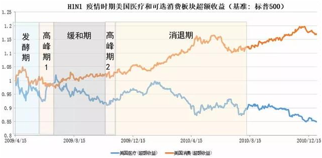 老虎證券：以史為鑒，重大疫情中如何利用資產(chǎn)配置緩沖風(fēng)險(xiǎn)？