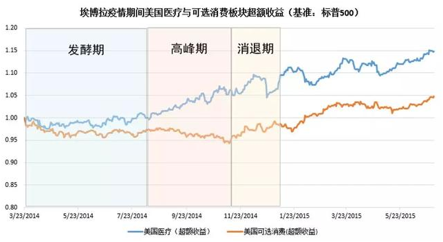 老虎證券：以史為鑒，重大疫情中如何利用資產(chǎn)配置緩沖風(fēng)險(xiǎn)？