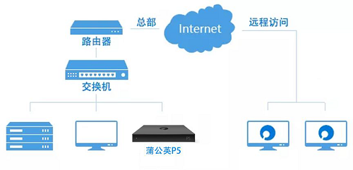遠(yuǎn)程辦公頻出難題，疫情下的工作該如何順利進(jìn)行？