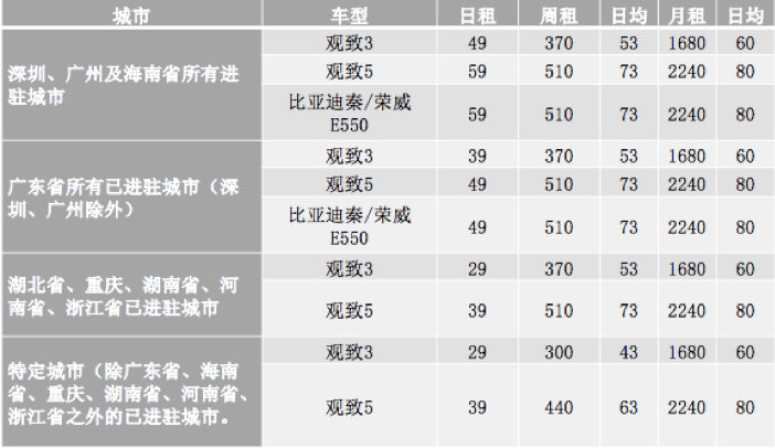 如何有效解決復(fù)工出行問題？興許可以租車，超低價看這里