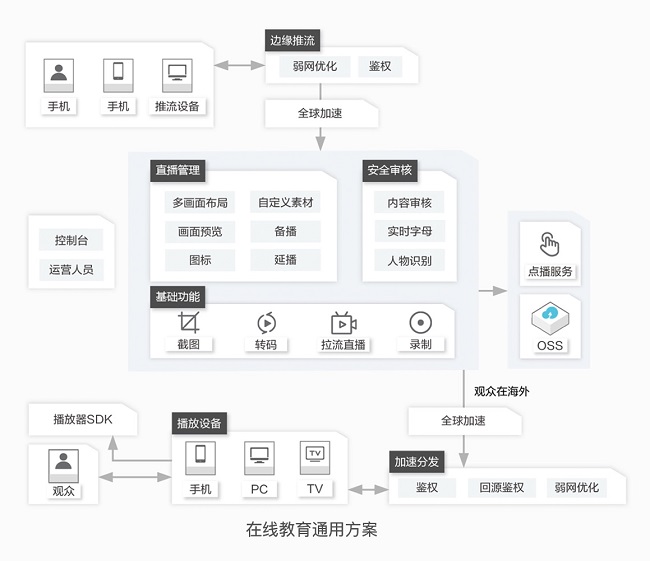 阿里云助力寧波市教育局“甬上云?！蓖Ｕn不停學(xué)