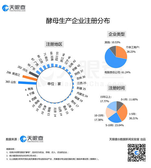 “面點(diǎn)大師”們大爆發(fā)致酵母供不應(yīng)求，今天你又DIY了什么佳肴？
