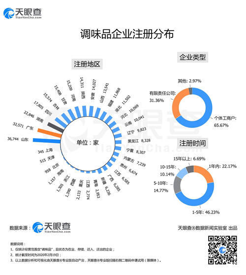 “面點(diǎn)大師”們大爆發(fā)致酵母供不應(yīng)求，今天你又DIY了什么佳肴？