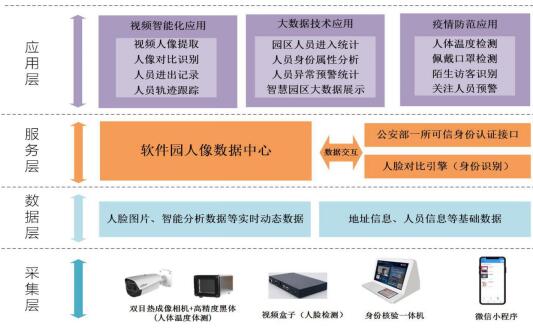 助力復工復產(chǎn)，中國系統(tǒng)推出智能體溫檢測系統(tǒng)