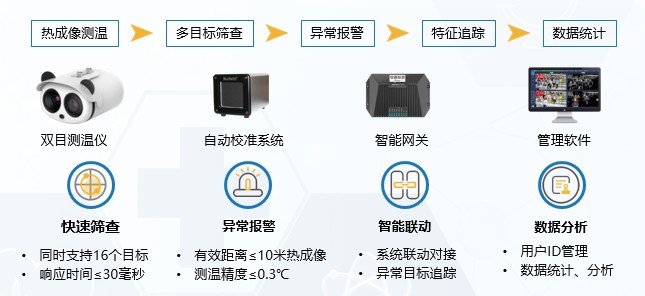 2億返工潮推高疫情風險？疫情期返工防護指南請查收！