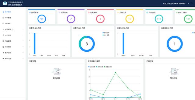 廣聯(lián)達(dá)助力黑龍江省“小湯山”醫(yī)院建設(shè)