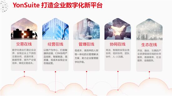 以金融“大禮包”助力核心企業(yè)，用友YonSuite破解產(chǎn)業(yè)鏈自救之道！