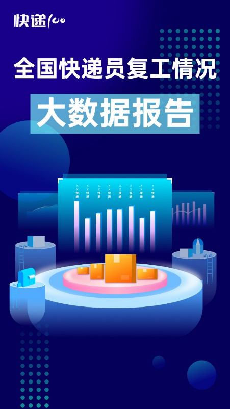 85%快遞員表示網(wǎng)點(diǎn)防疫嚴(yán)格！快遞100發(fā)布“全國(guó)快遞員復(fù)工情況大數(shù)據(jù)報(bào)告”