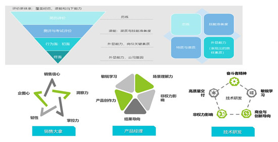 北森NFTF校招方案，全程無(wú)接觸，數(shù)據(jù)無(wú)斷點(diǎn)