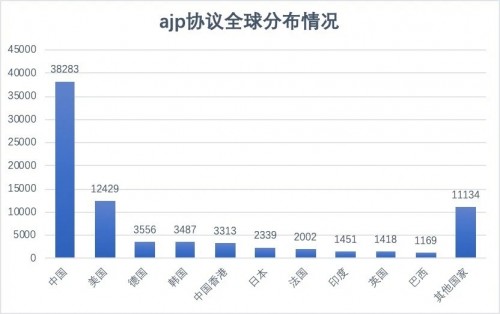 開源Web應(yīng)用服務(wù)器Apache Tomcat被爆文件包含漏洞，波及約8萬臺服務(wù)器