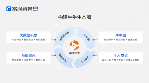 富途證券榮獲2019香港交易所買賣基金（ETF）大獎(jiǎng)，背后的秘訣竟然是它！