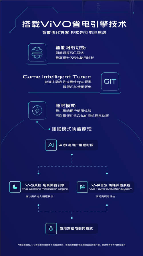 電力全開(kāi)任性暢玩 搭載5000mAh大電池，vivo Z6實(shí)現(xiàn)“滅霸”級(jí)續(xù)航