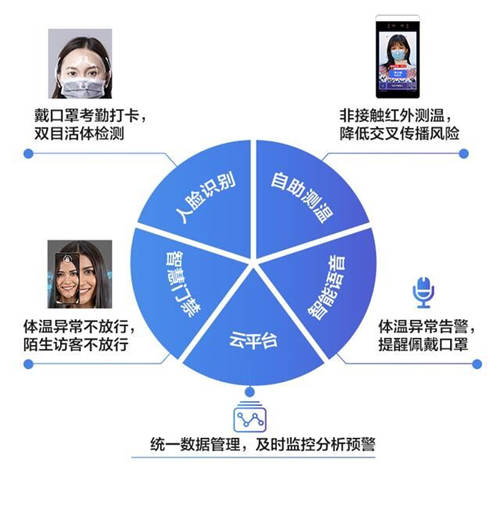 TCL商用“防疫戰(zhàn)”，AI識別綜合解決方案致力便民生活