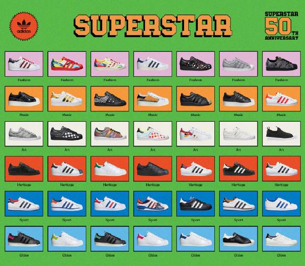 Superstar 50周年系列首發(fā) 阿迪達斯天貓超級品牌日：10小時破記錄