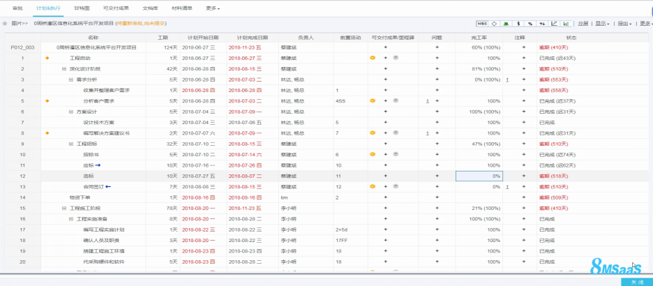 8MSaaS：遠(yuǎn)程辦公下，研發(fā)團(tuán)隊(duì)如何進(jìn)行項(xiàng)目協(xié)作？