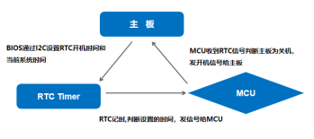 杰和科技無人值守技術再升級，JAHC3.0新功能解析
