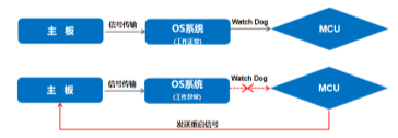 杰和科技無人值守技術再升級，JAHC3.0新功能解析