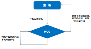 杰和科技無人值守技術再升級，JAHC3.0新功能解析